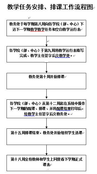 排課流程圖